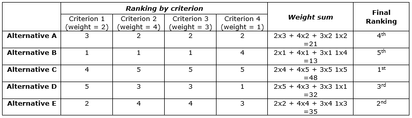 Table 1