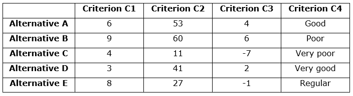 Table 3