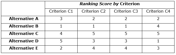 Table 4