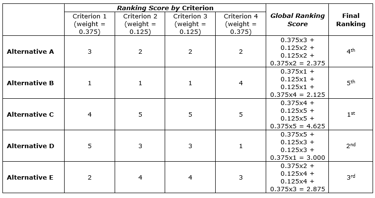 Table 6