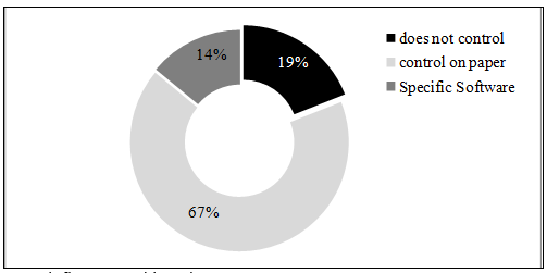 Figure3