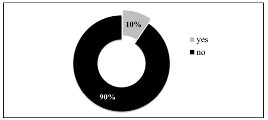 Figure4