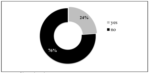 Figure5