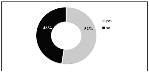 Figure6