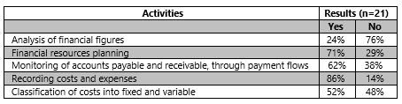 Table2