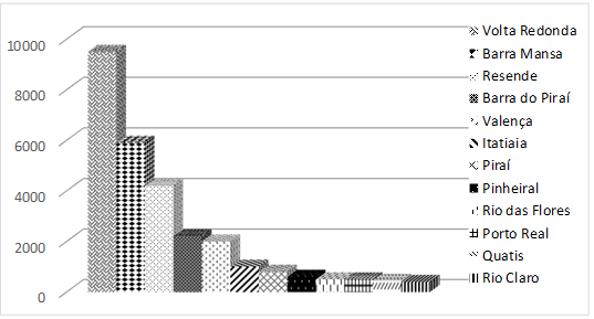 Figure1