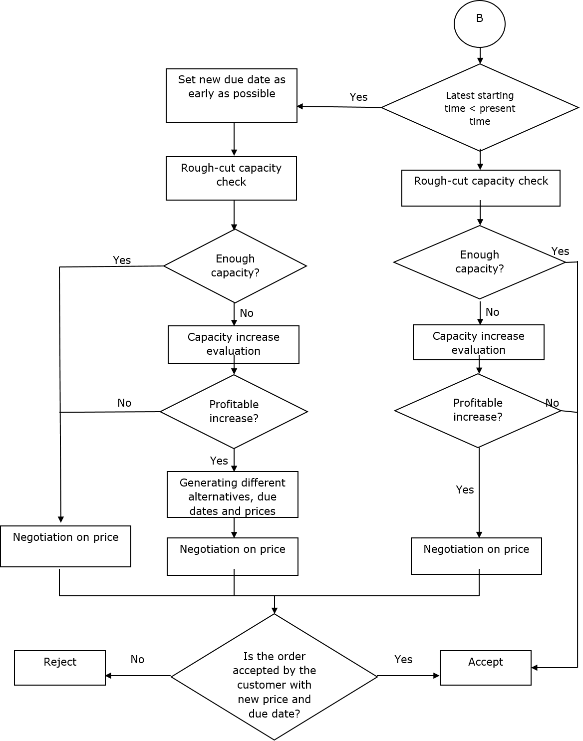 Figure 12a