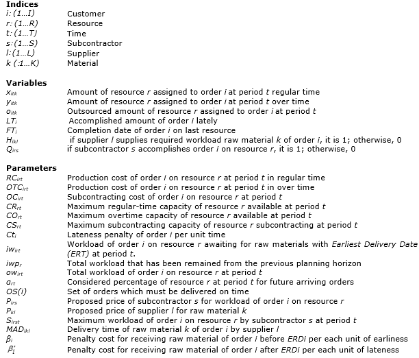 Figure 23