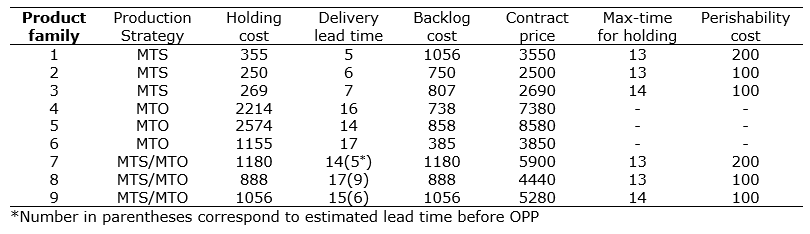 Figure 26