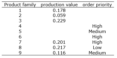 Figure 27