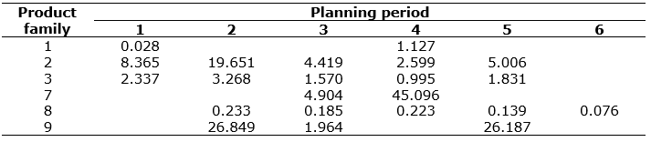 Figure 33