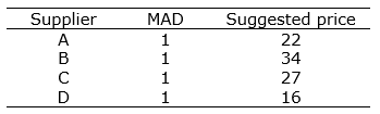 Figure 35