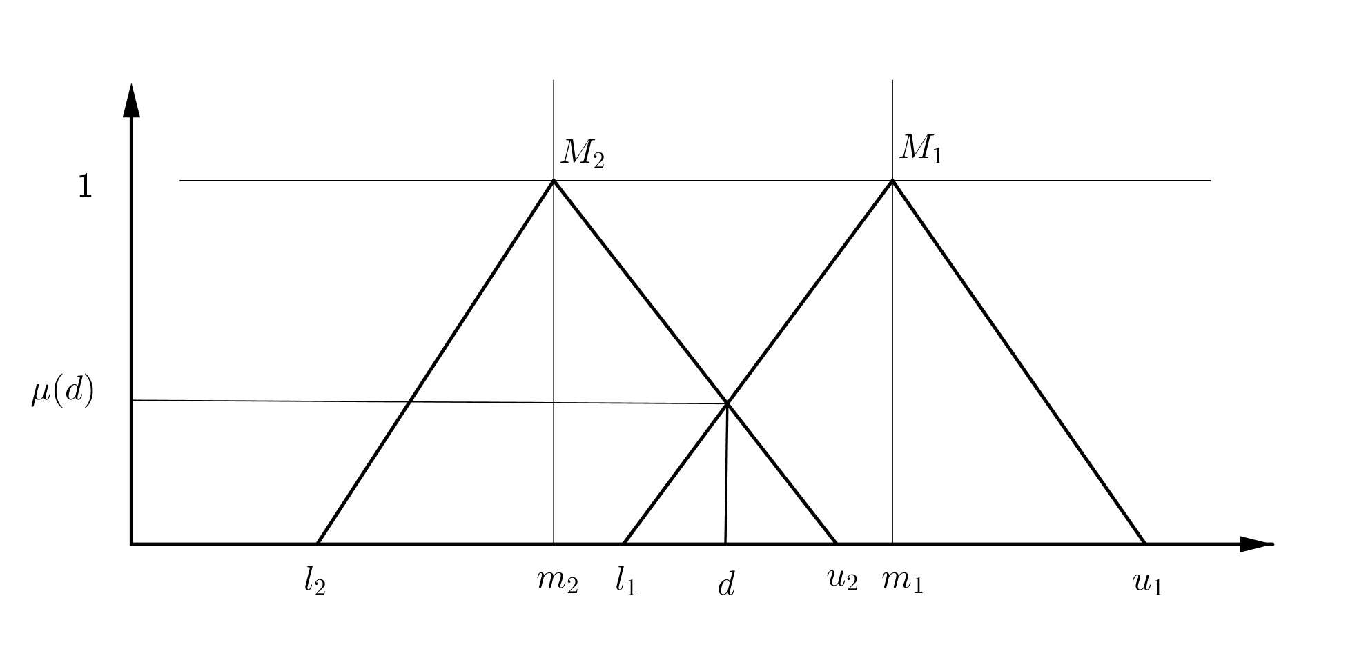 Figure 20