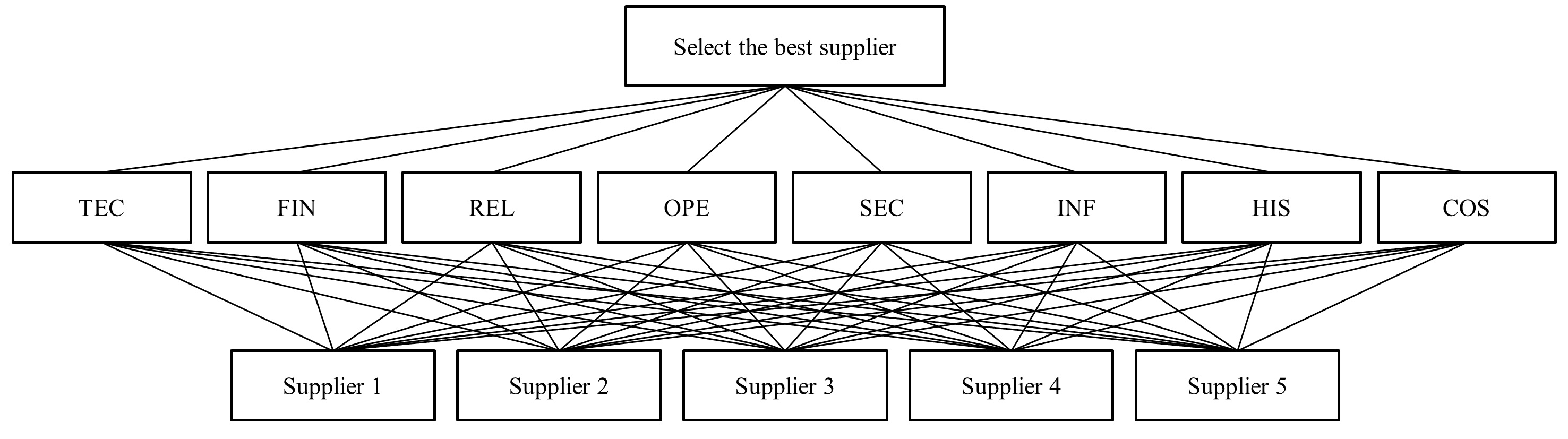 Figure 27