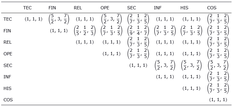 Figure 30