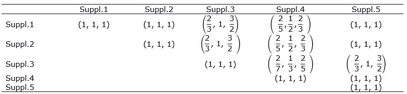 Figure 32