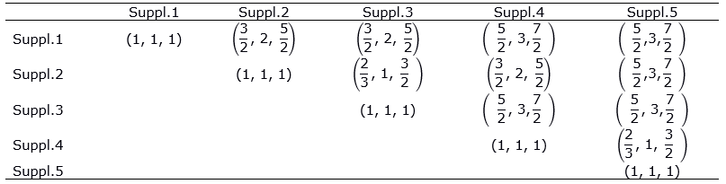 Figure 33