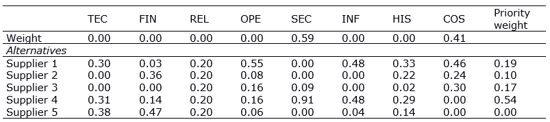 Figure 37