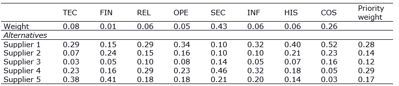 Figure 38