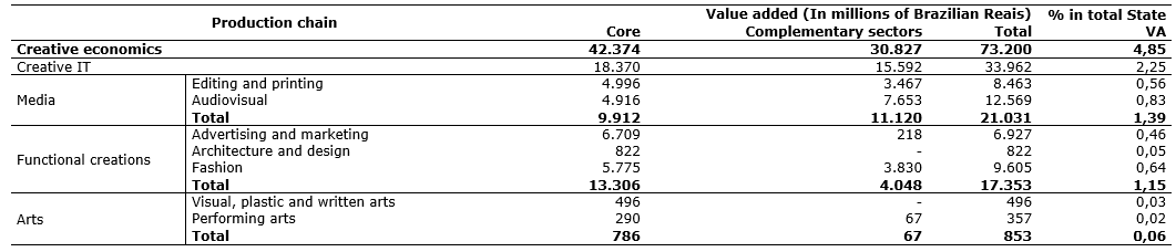 Table3