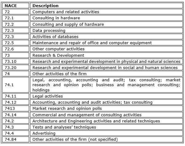 Table 2