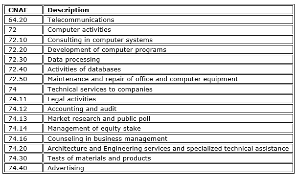 Table 3