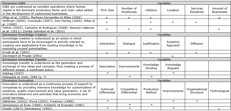 Table 4