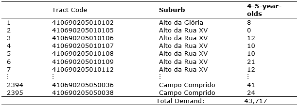 Table 1