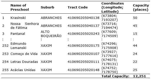 Table 2