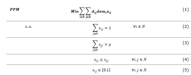 Equations