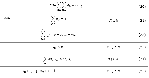 Equations