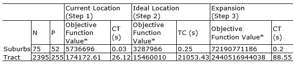 Table 3