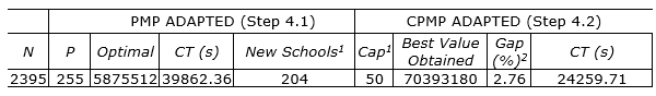 Table 4