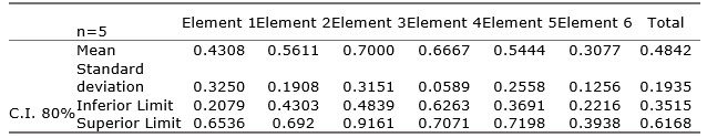 Table 4