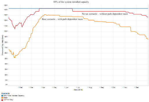 Chart2