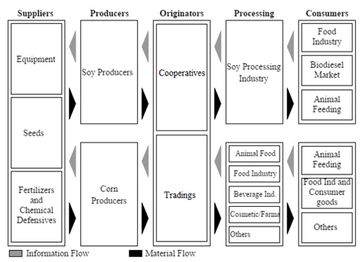 Figure2