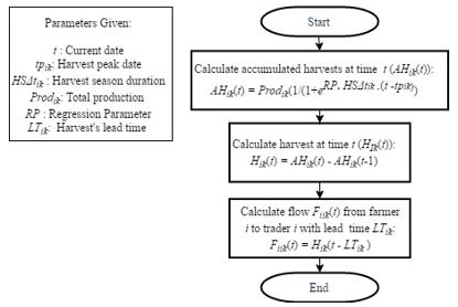 Figure4