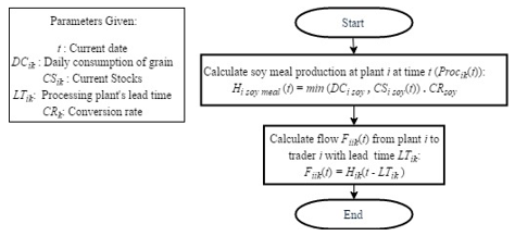 Figure5