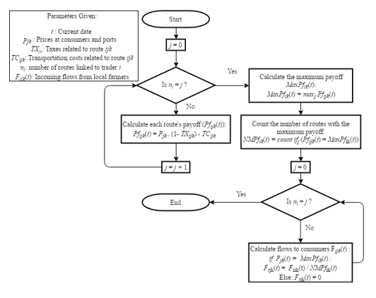 Figure6