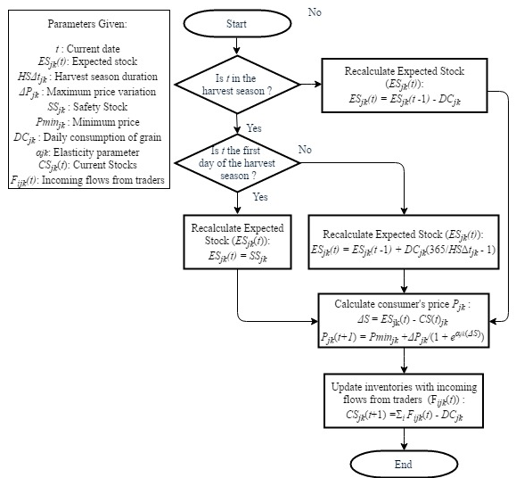 Figure7