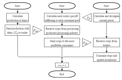 Figure10