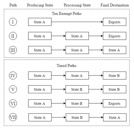 Figure1