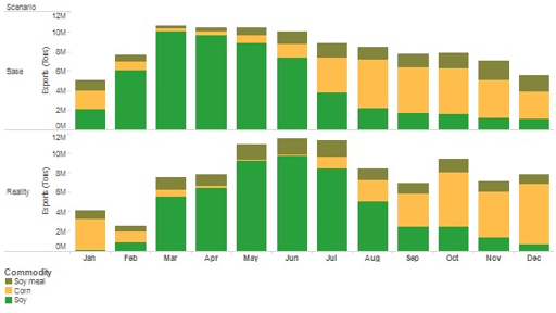 Chart1