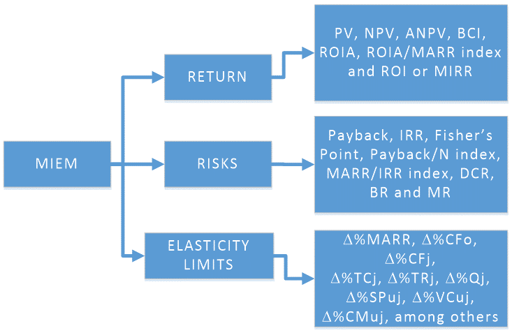 Figure1