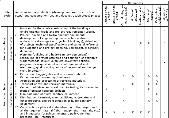 Table 3