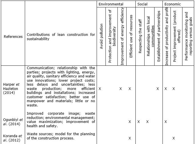 Table 4