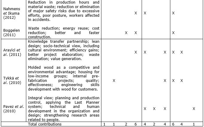 Table 4