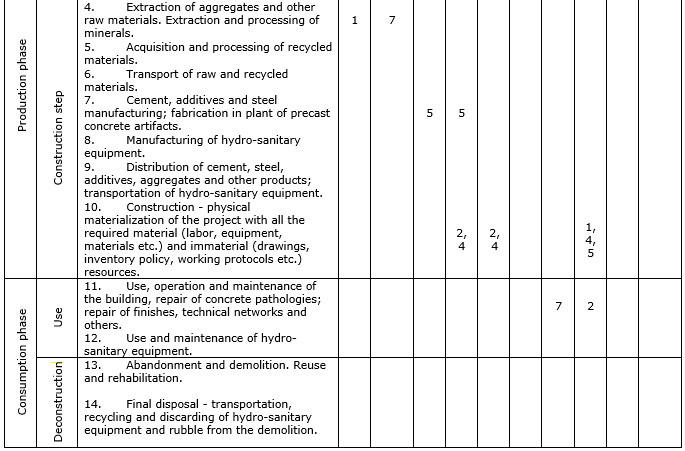 Table 5