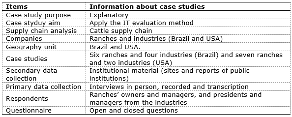 Figure2