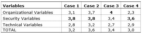 Figure4